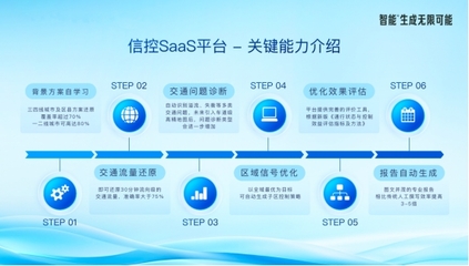 智能云發布大模型SaaS系列產品，助力企業信息咨詢服務升級